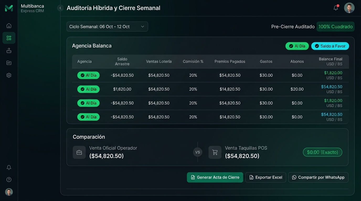 Auditoría y Cierre Semanal CRM Multibanca Express