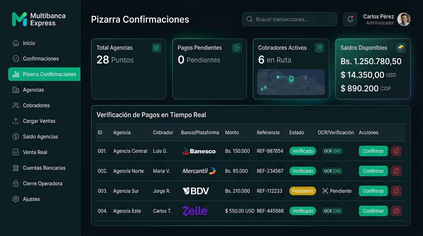 Pizarra de Confirmaciones CRM Multibanca Express